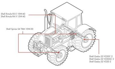 Shell Lubricantes recomienda sus productos para cada sistema en maquinaria agrícola